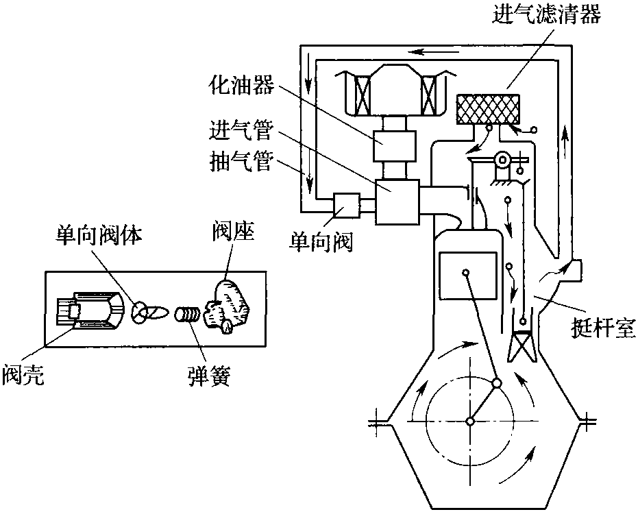 二、發(fā)動(dòng)機(jī)潤滑系統(tǒng)的主要部件